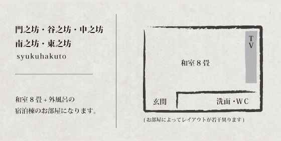 宿泊棟の間取り